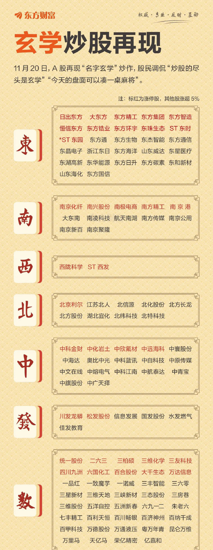 东城西就四肖八码资料期期必中全面释义、专家解析解释与落实