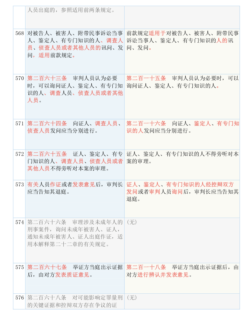 管家婆2024精准资料大全,词语释义、专家解析解释与落实与警惕虚假宣传